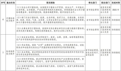 云南省人民政府關于貫徹落實《計量發(fā)展規(guī)劃（2021—2035年）》的實施意見