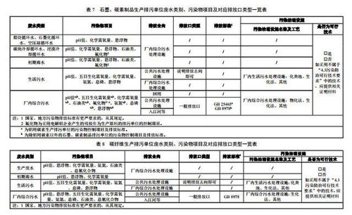 排污許可證申請與核發技術規范——石墨及其他非金屬礦物制品制造及非金屬礦及制品批發行業解讀